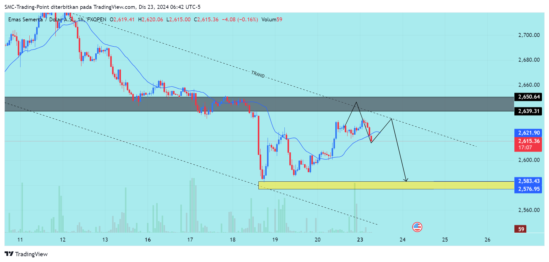 FXOPEN:XAUUSD Chart Image by SMC-Trading-Point