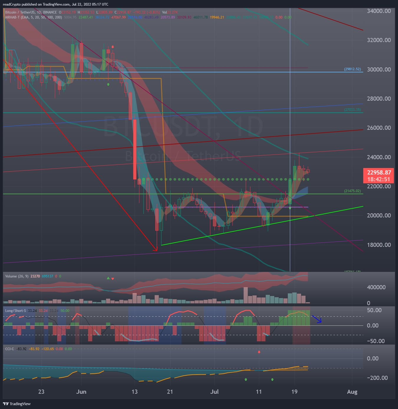 BINANCE:BTCUSDT Chart Image by readCrypto