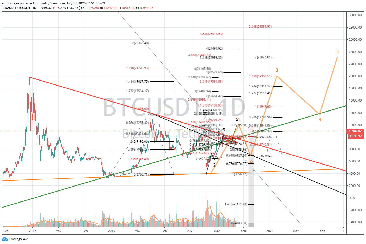  Chart Image