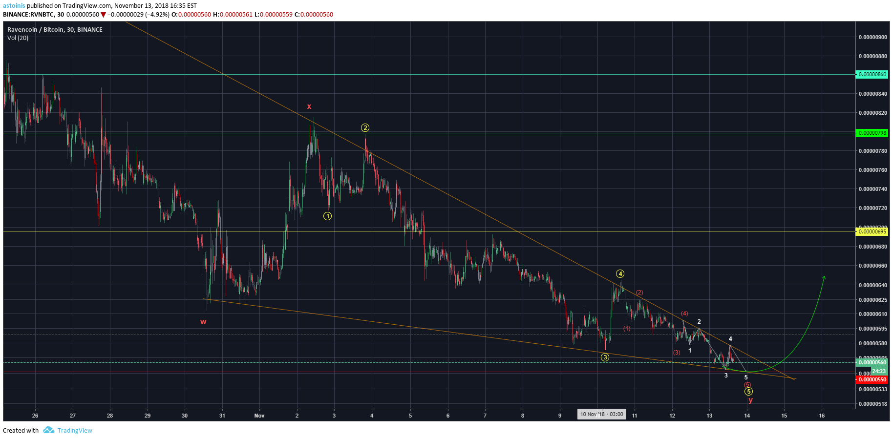  Chart Image