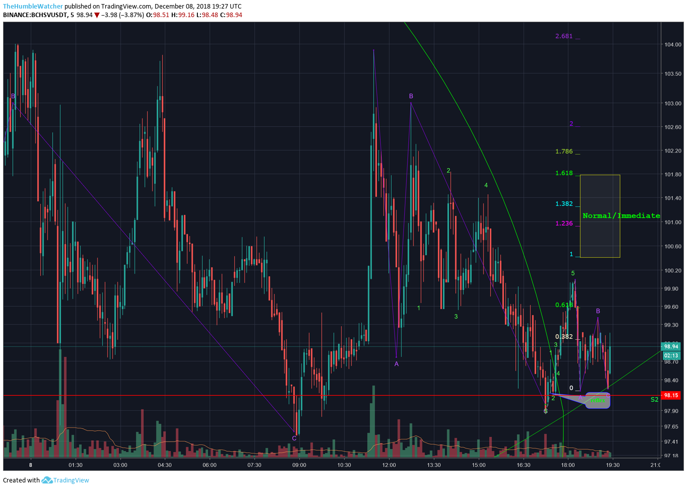  Chart Image