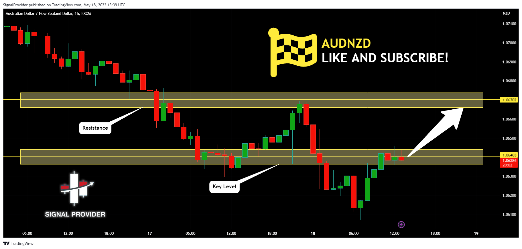 FX:AUDNZD Chart Image by SignalProvider