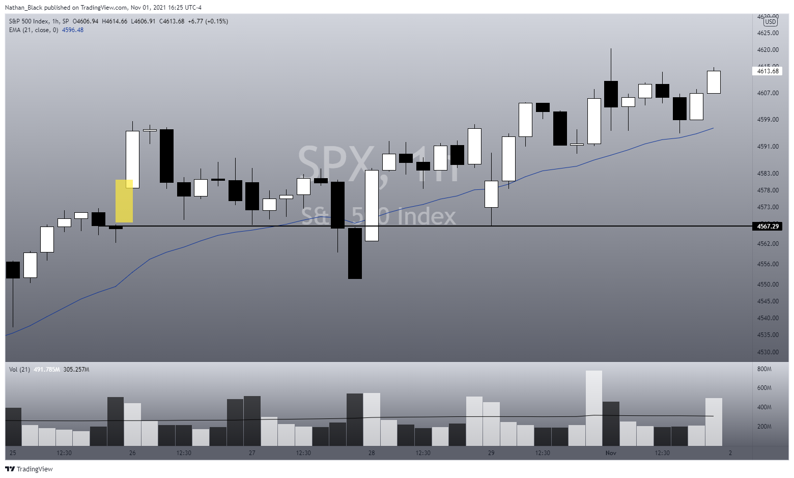 SP:SPX Chart Image by Nathan_The_Finance_Hydra