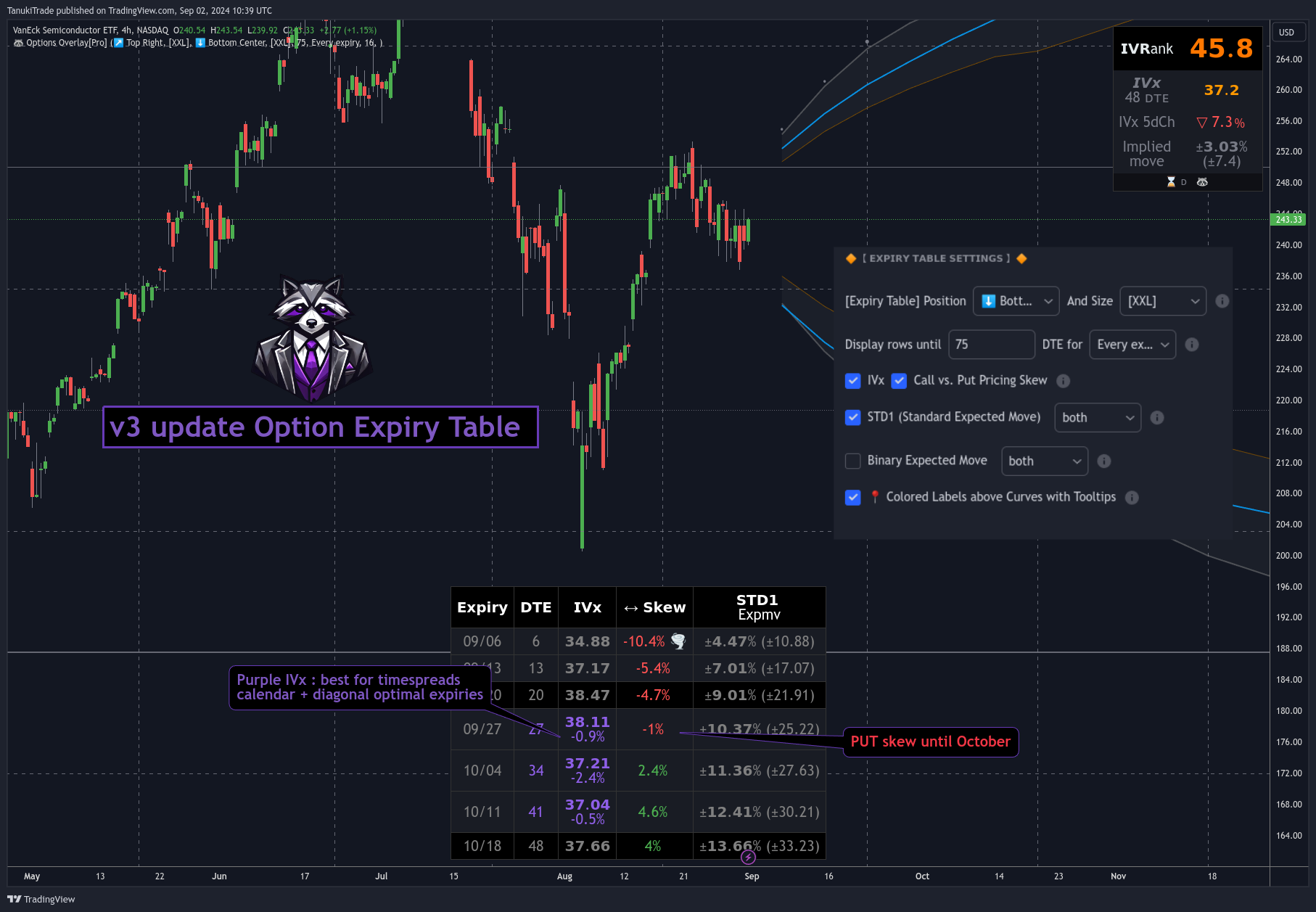 NASDAQ:SMH Chart Image by TanukiTrade