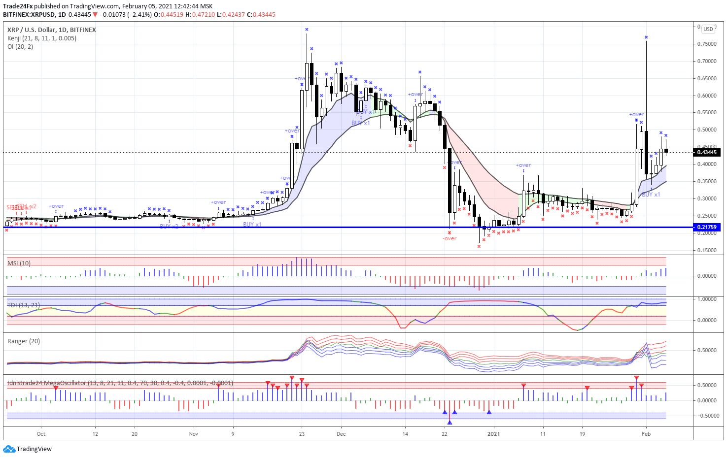  Chart Image