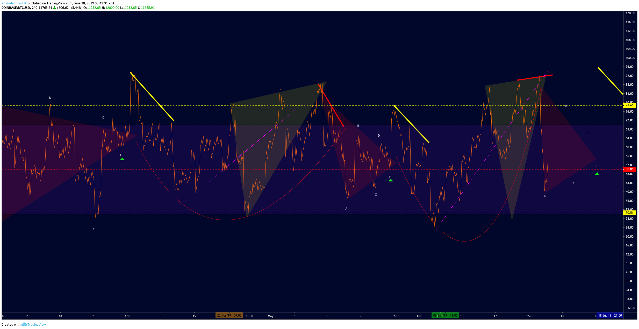  Chart Image