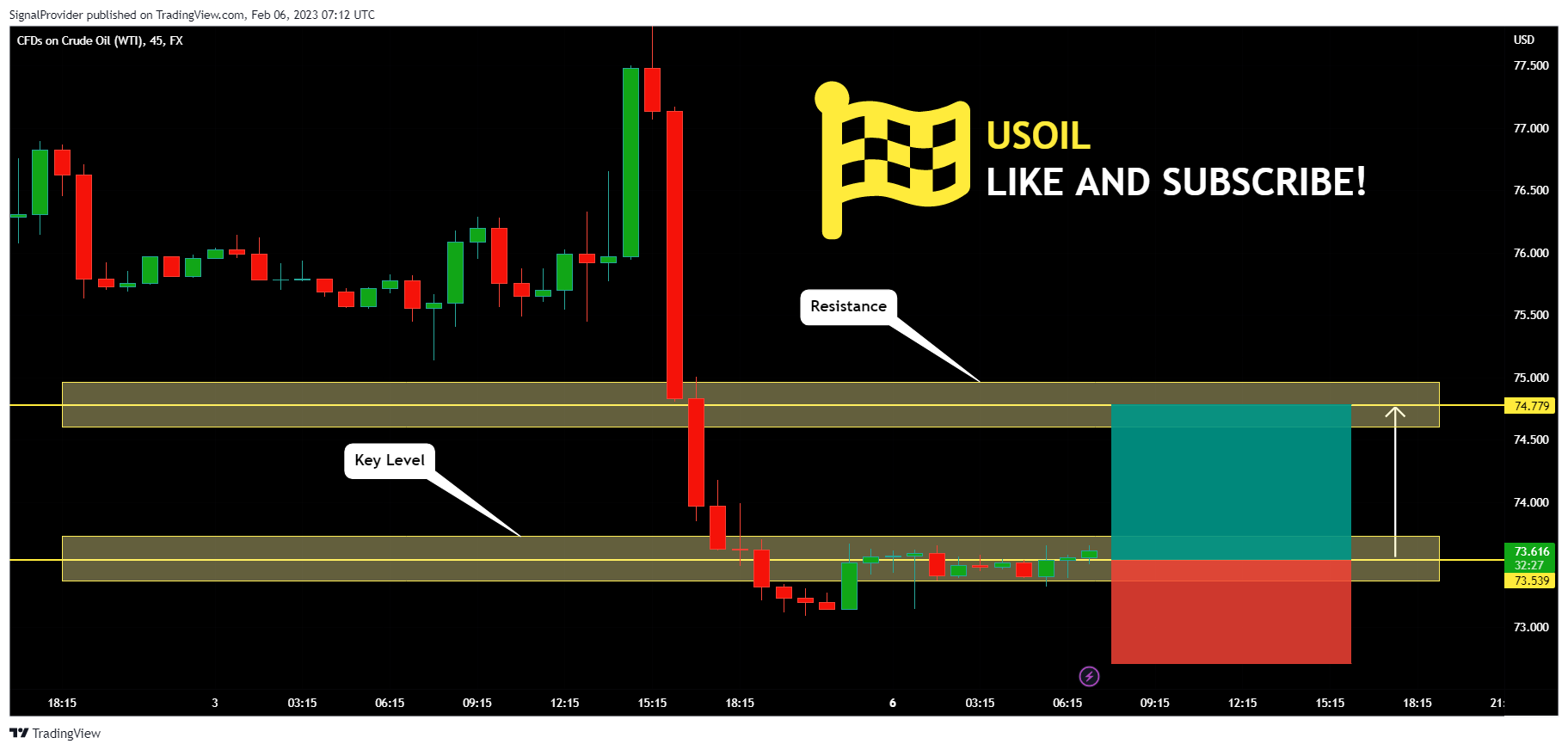 FX:USOIL Chart Image by SignalProvider