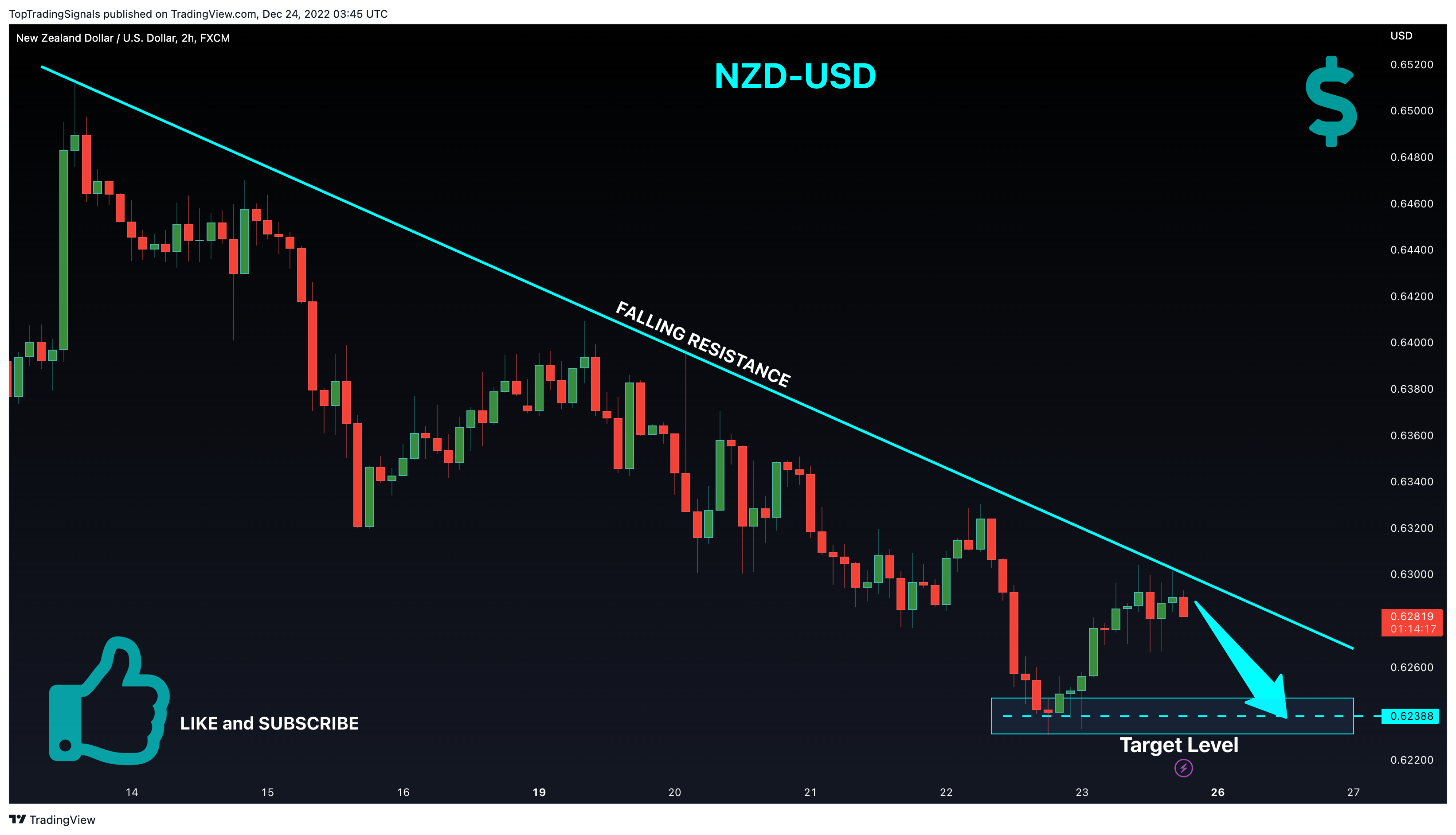 FX:NZDUSD Chart Image by TopTradingSignals