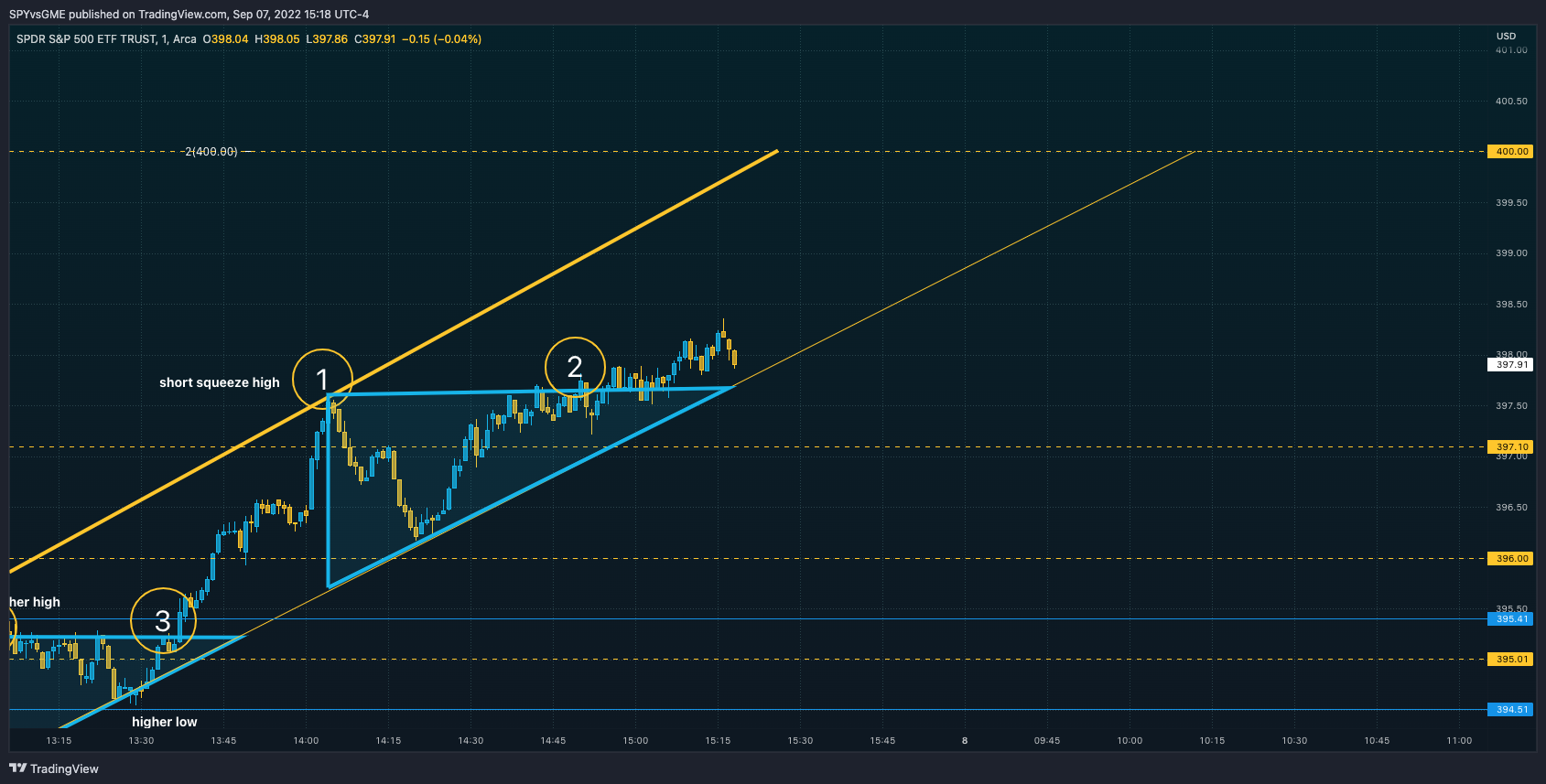 AMEX:SPY Chart Image by SPYvsGME