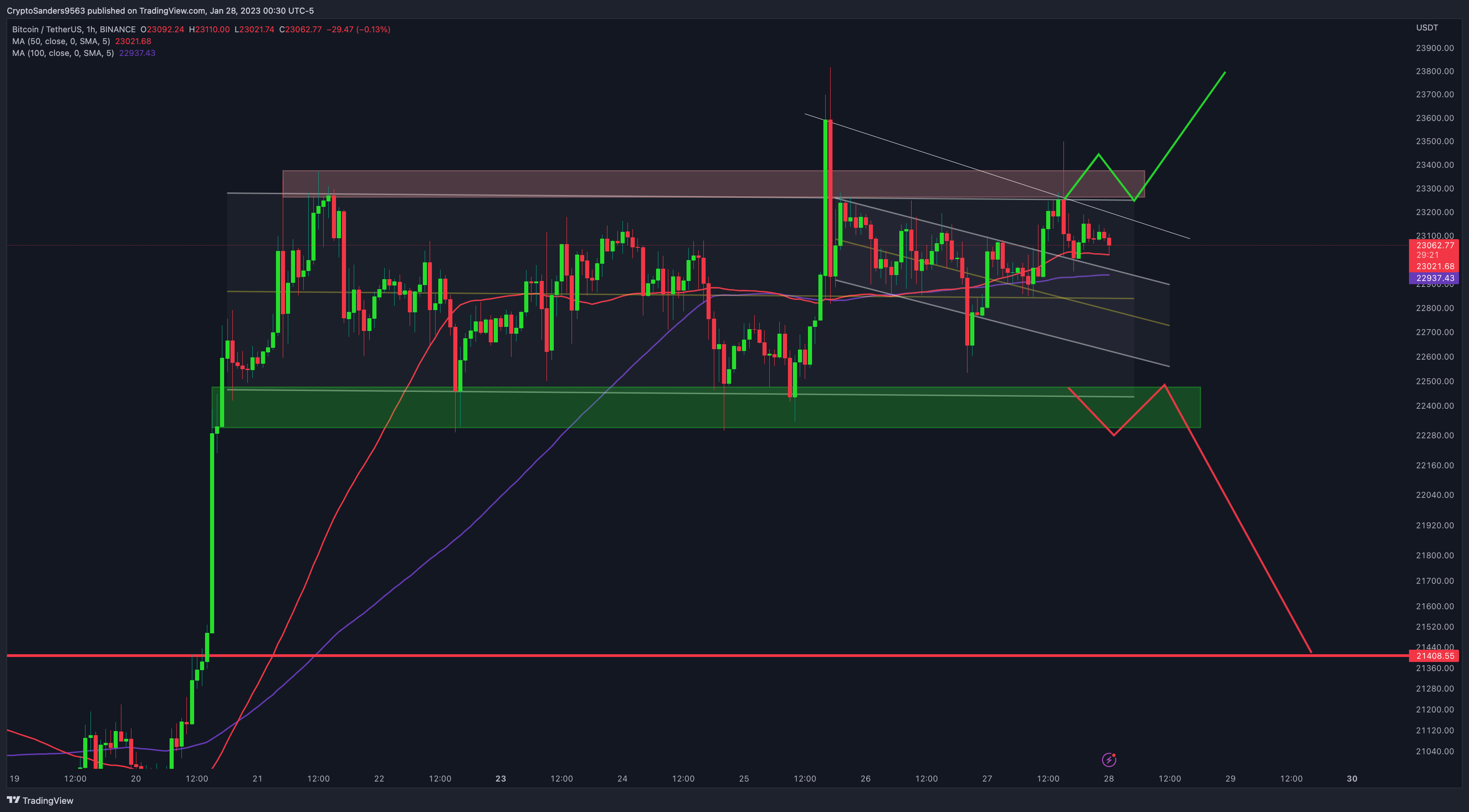 BINANCE:BTCUSDT Chart Image by CryptoSanders9563