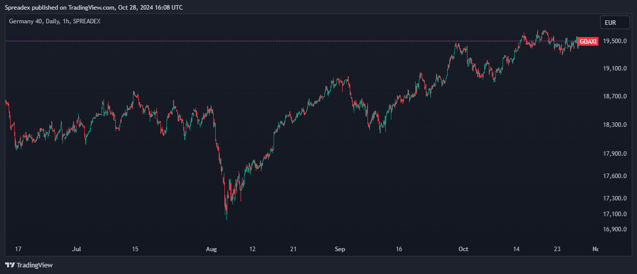SPREADEX:GDAXI Chart Image by Spreadex