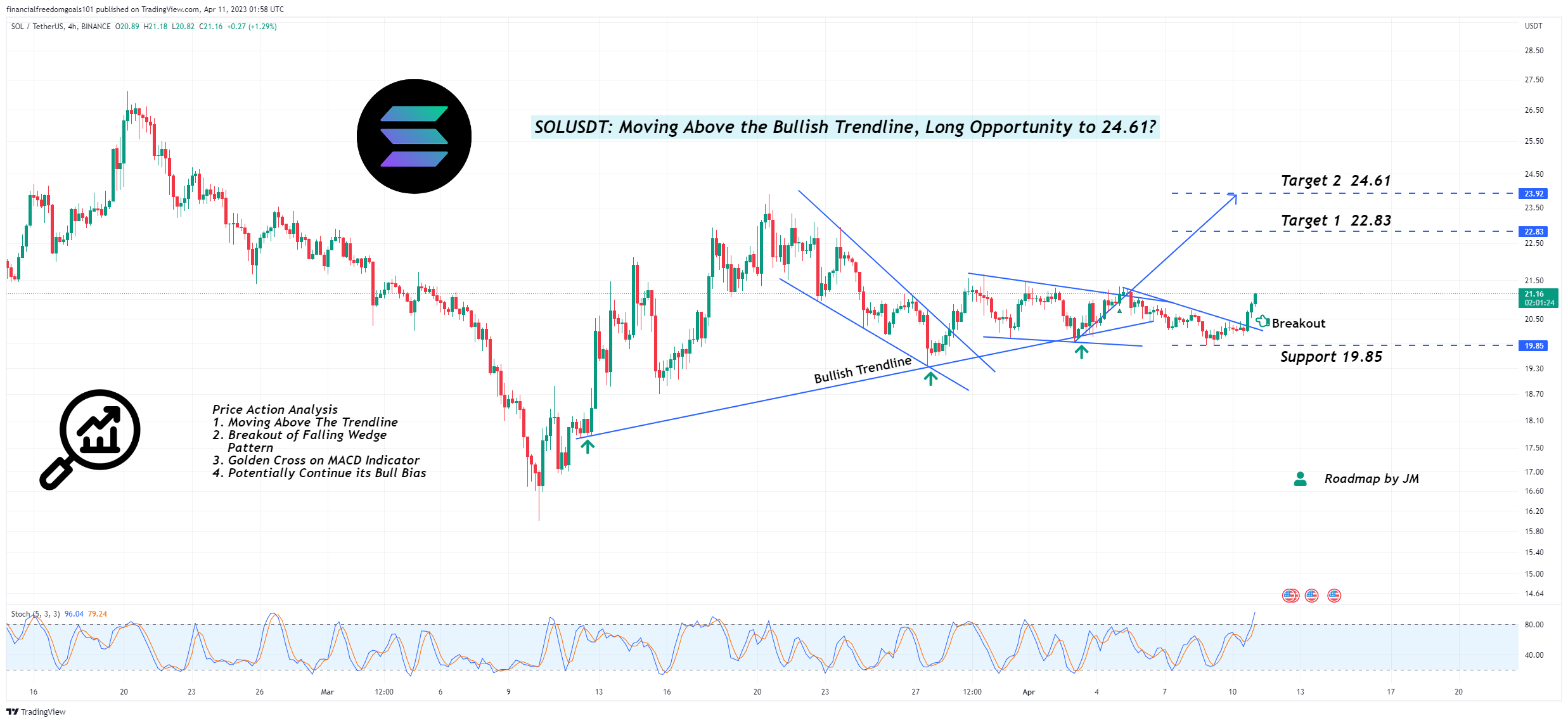 BINANCE:SOLUSDT Chart Image by financialfreedomgoals101