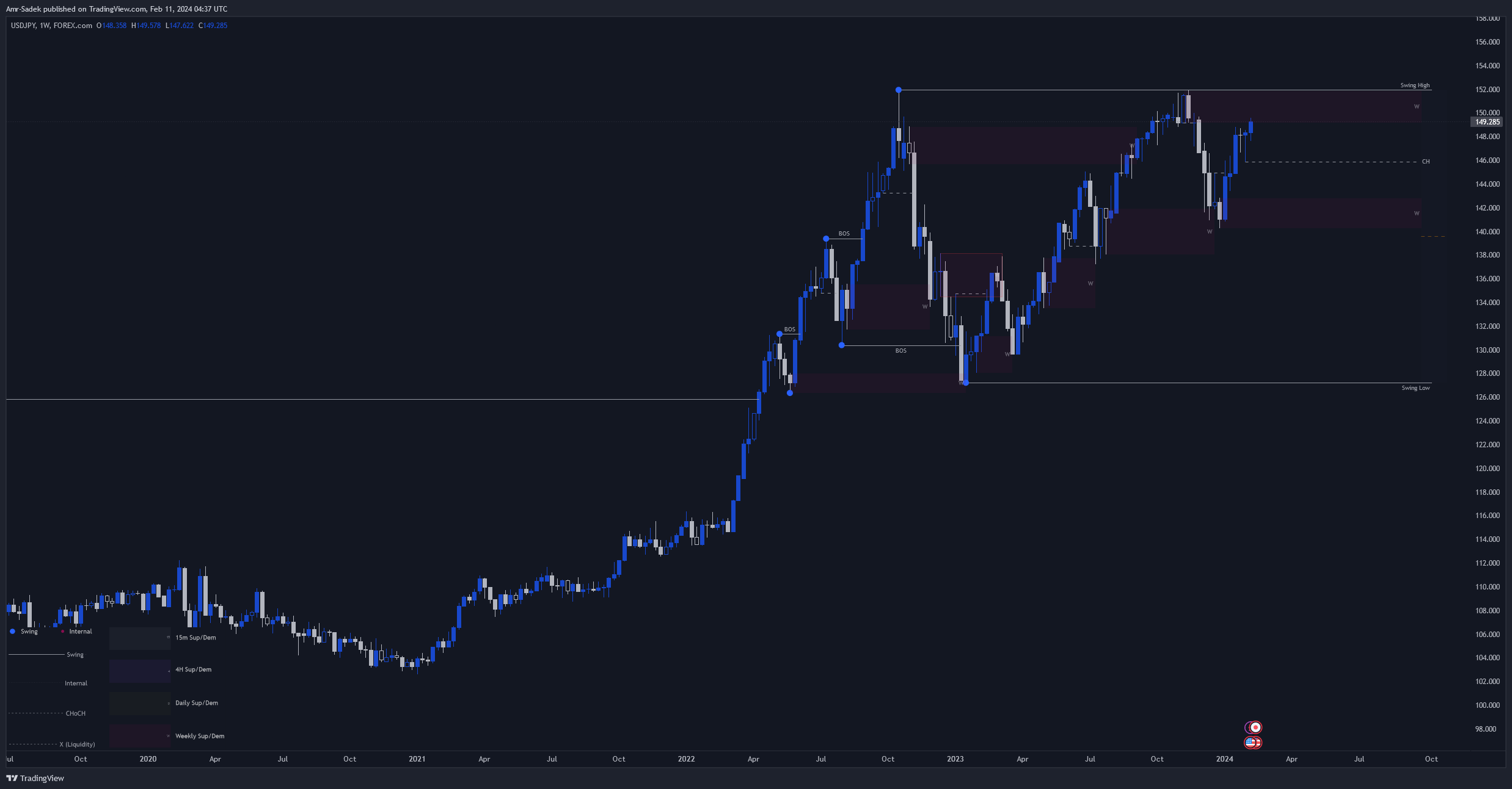 FOREXCOM:USDJPY Chart Image by Amr-Sadek