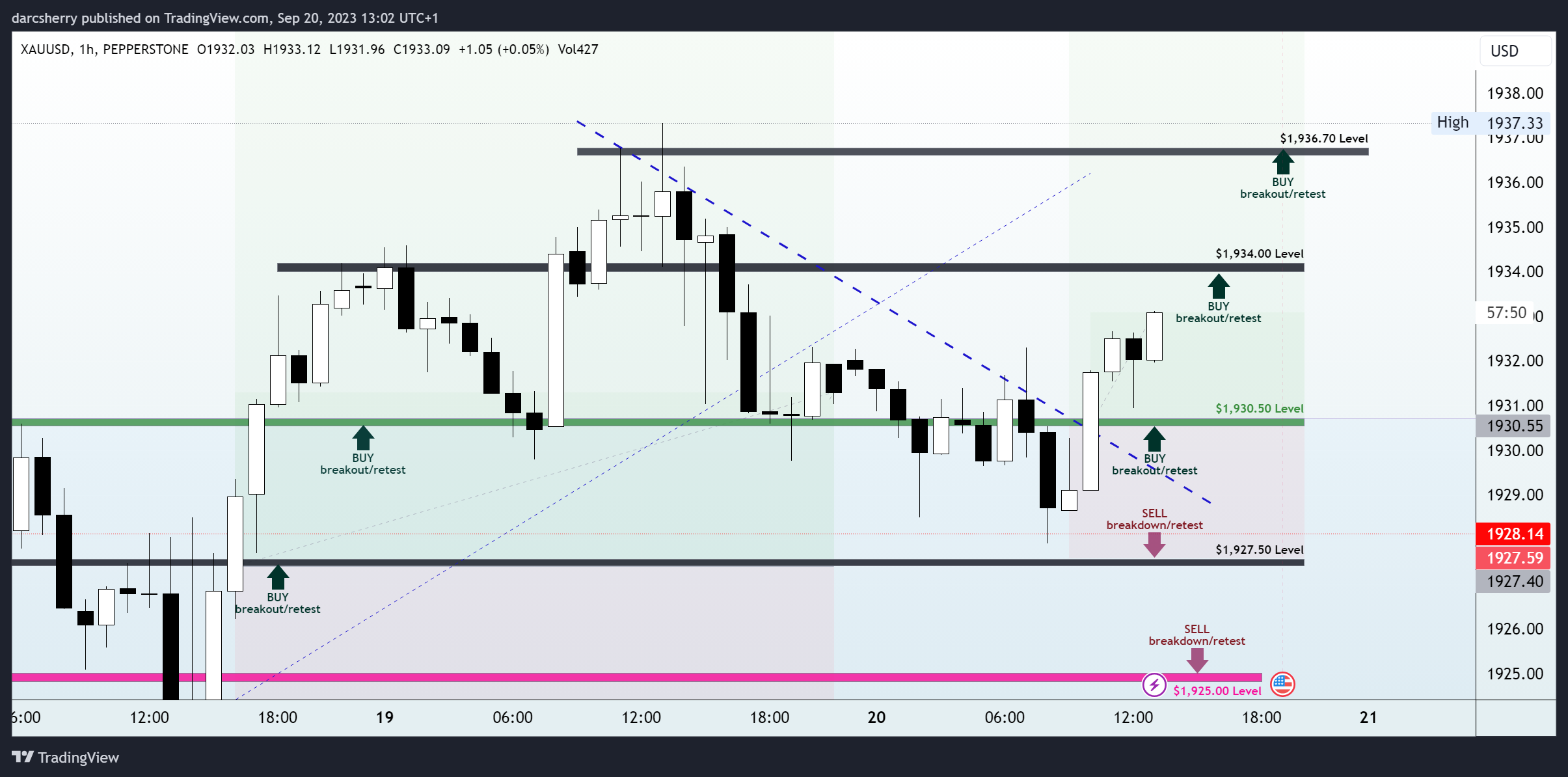 PEPPERSTONE:XAUUSD Chart Image by darcsherry