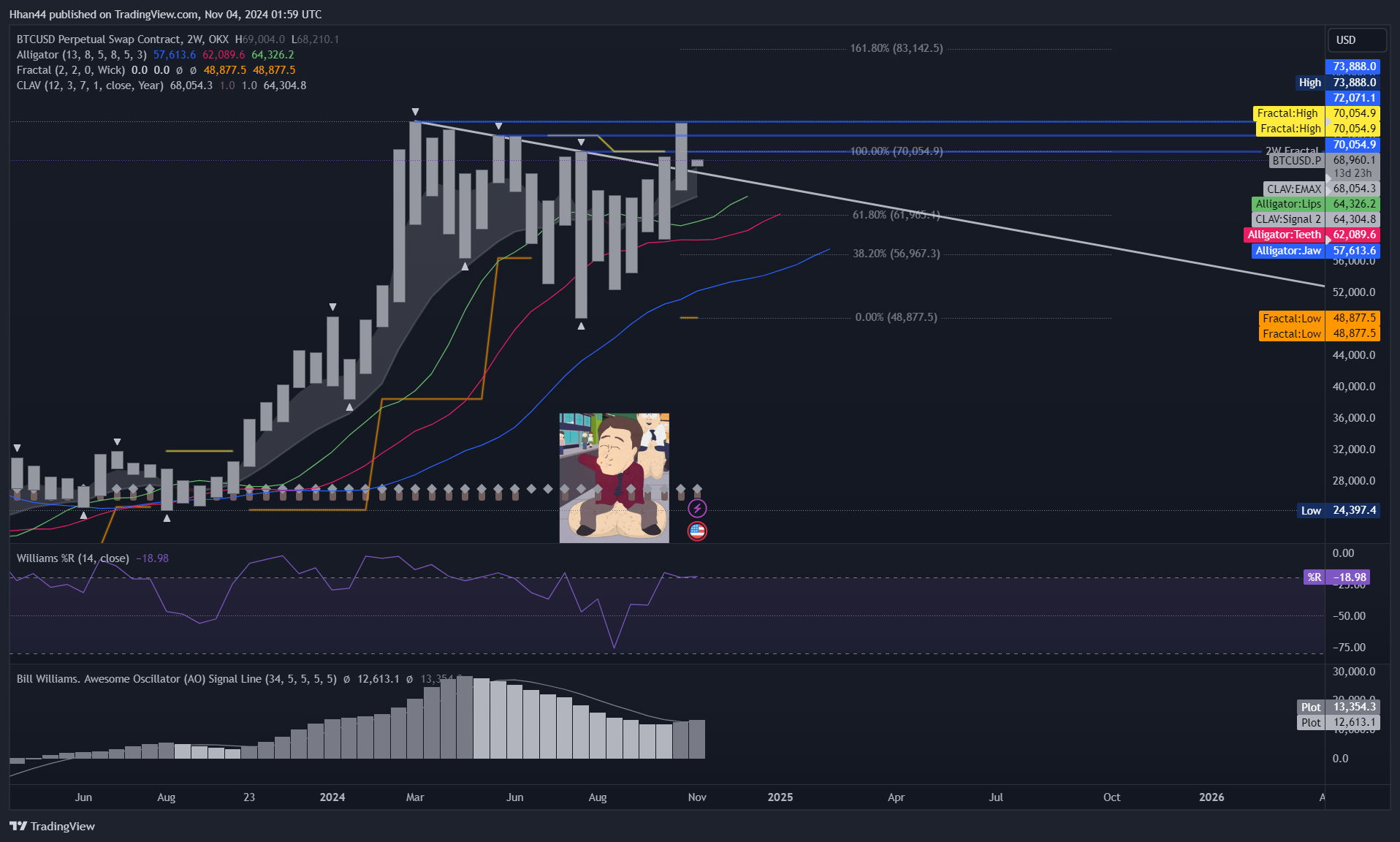 OKX:BTCUSD.P Chart Image by Hhan44