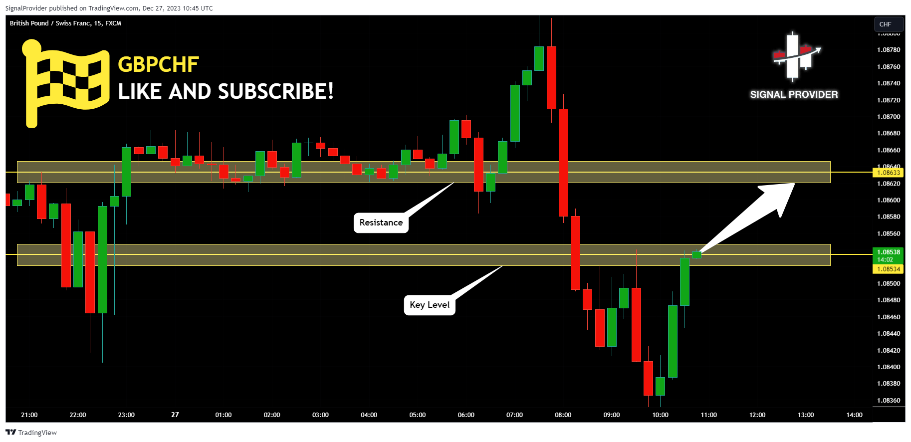 FX:GBPCHF Chart Image by SignalProvider