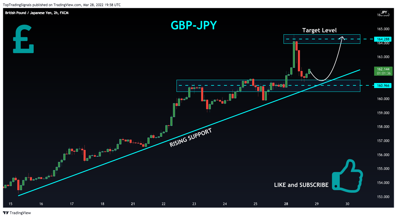 FX:GBPJPY Chart Image by TopTradingSignals