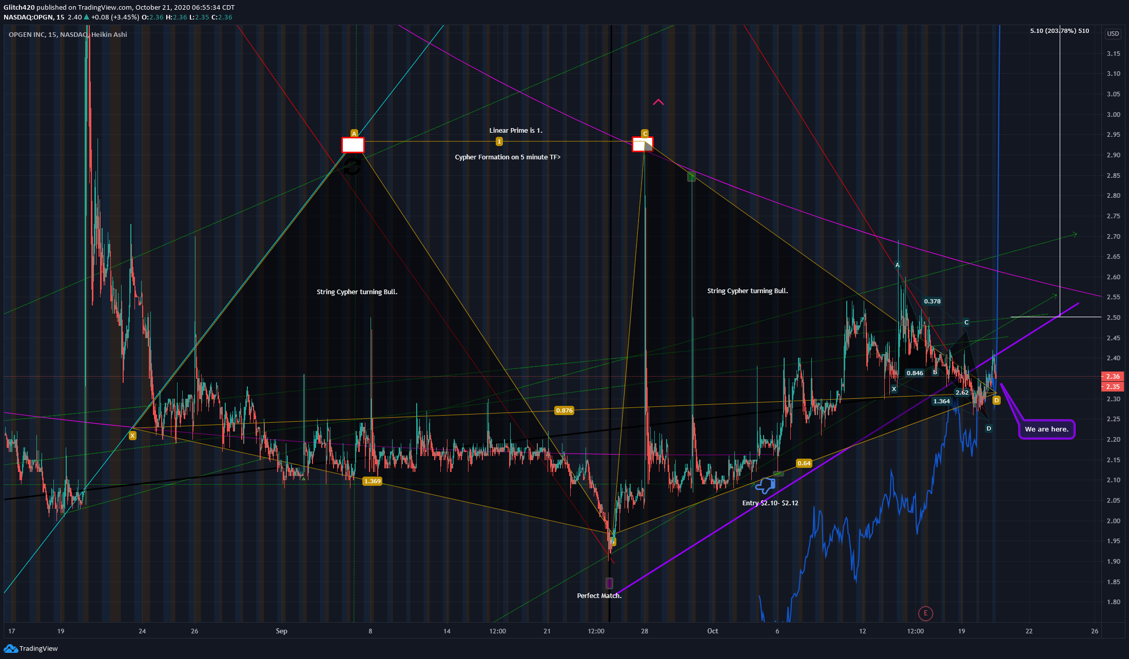  Chart Image