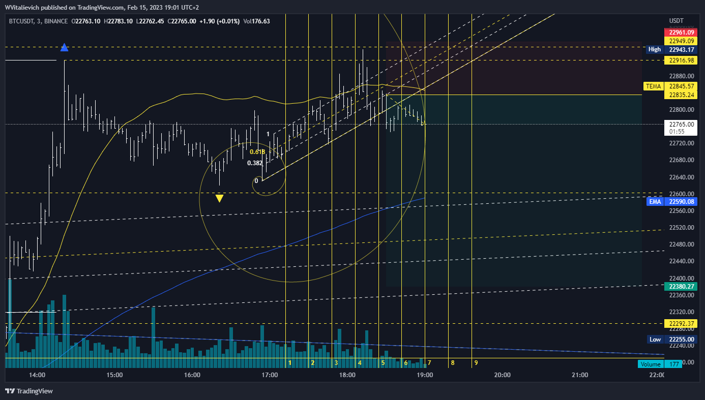 BINANCE:BTCUSDT Chart Image by WVitalievich