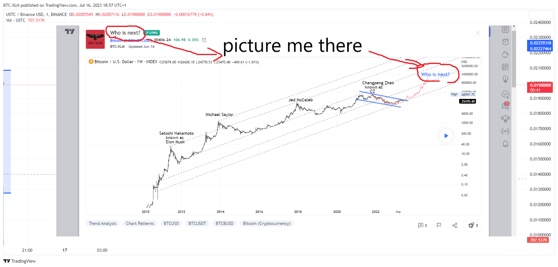 BINANCE:USTCBUSD Chart Image by BTC-XLM