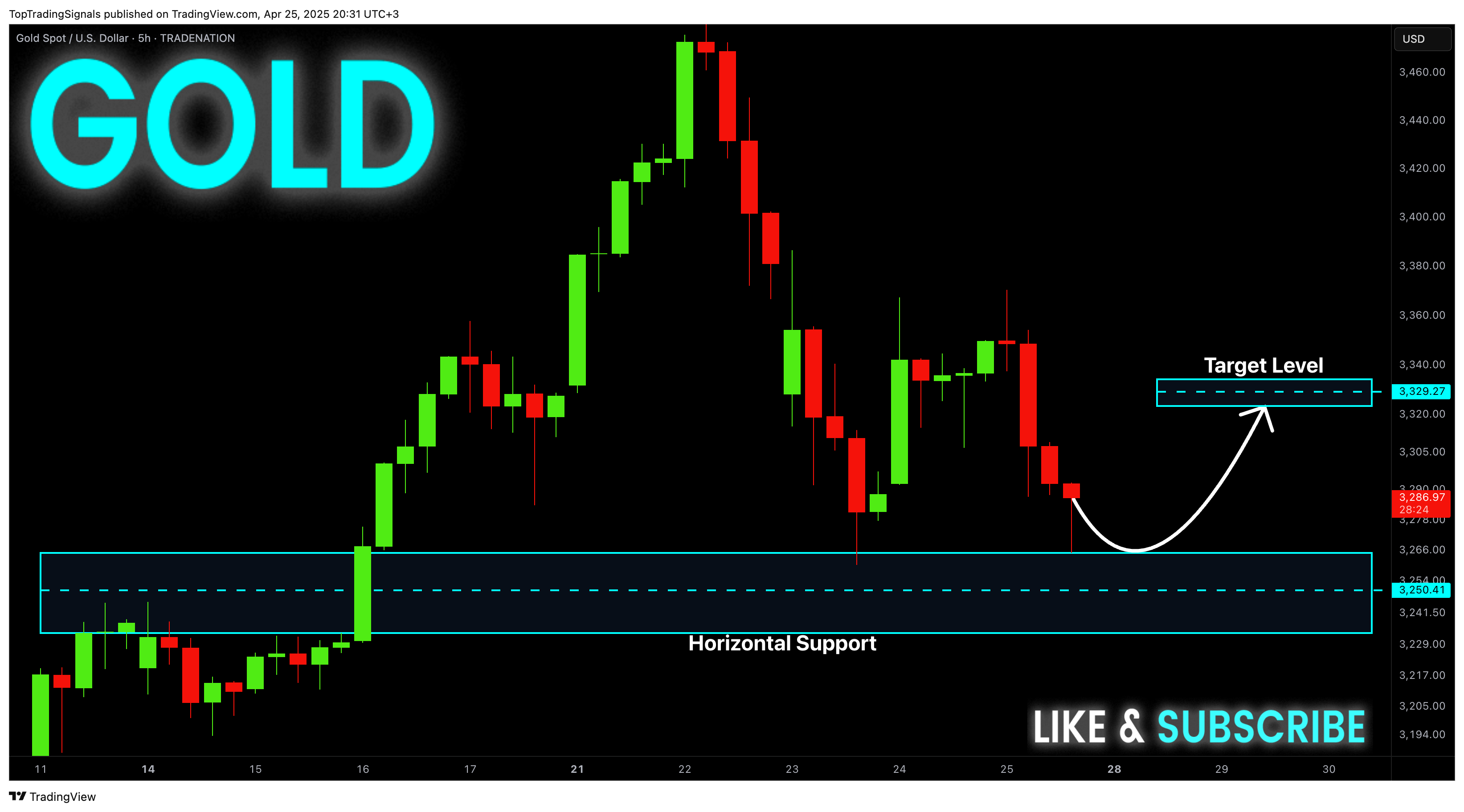 TRADENATION:XAUUSD Chart Image by TopTradingSignals