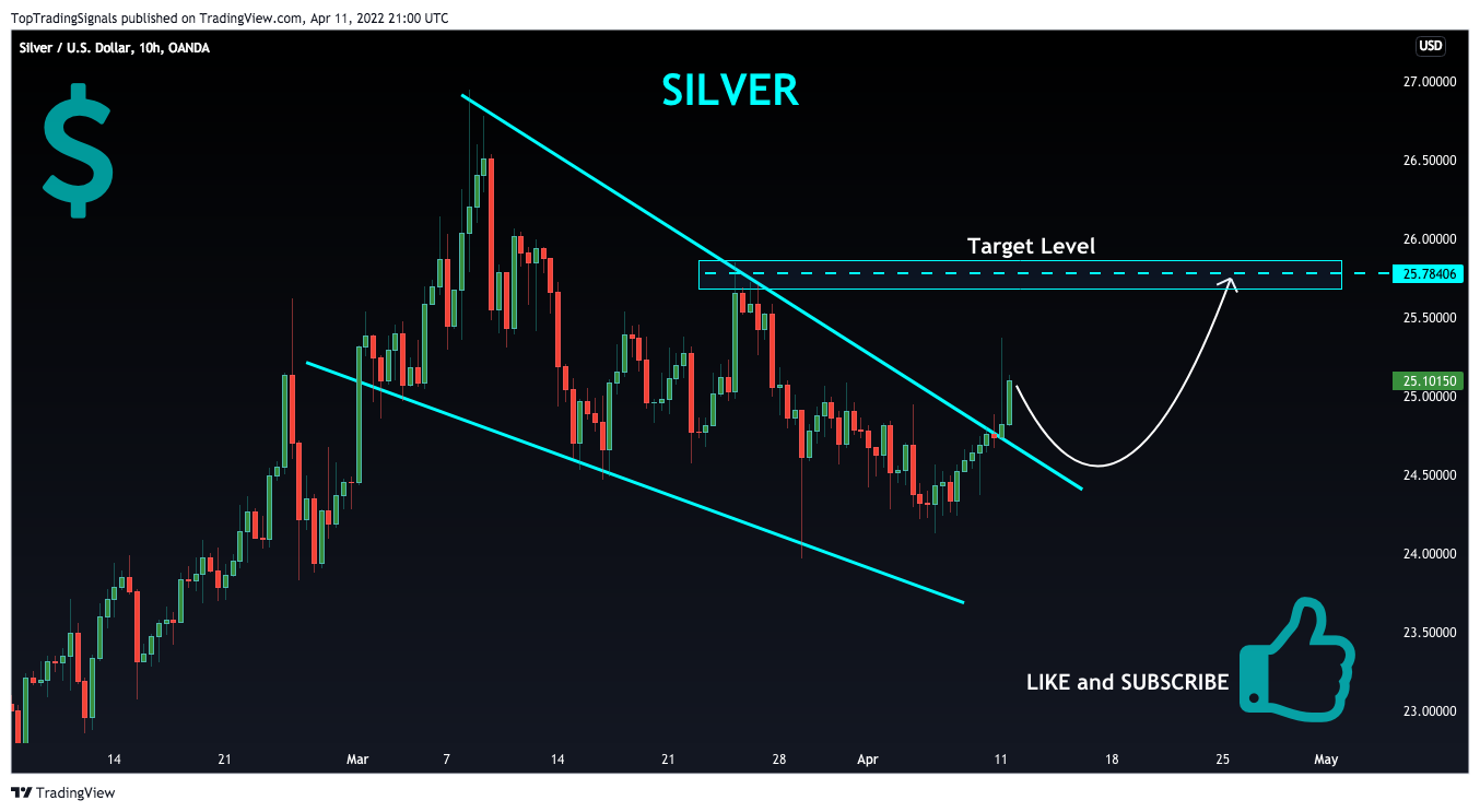OANDA:XAGUSD Chart Image by TopTradingSignals