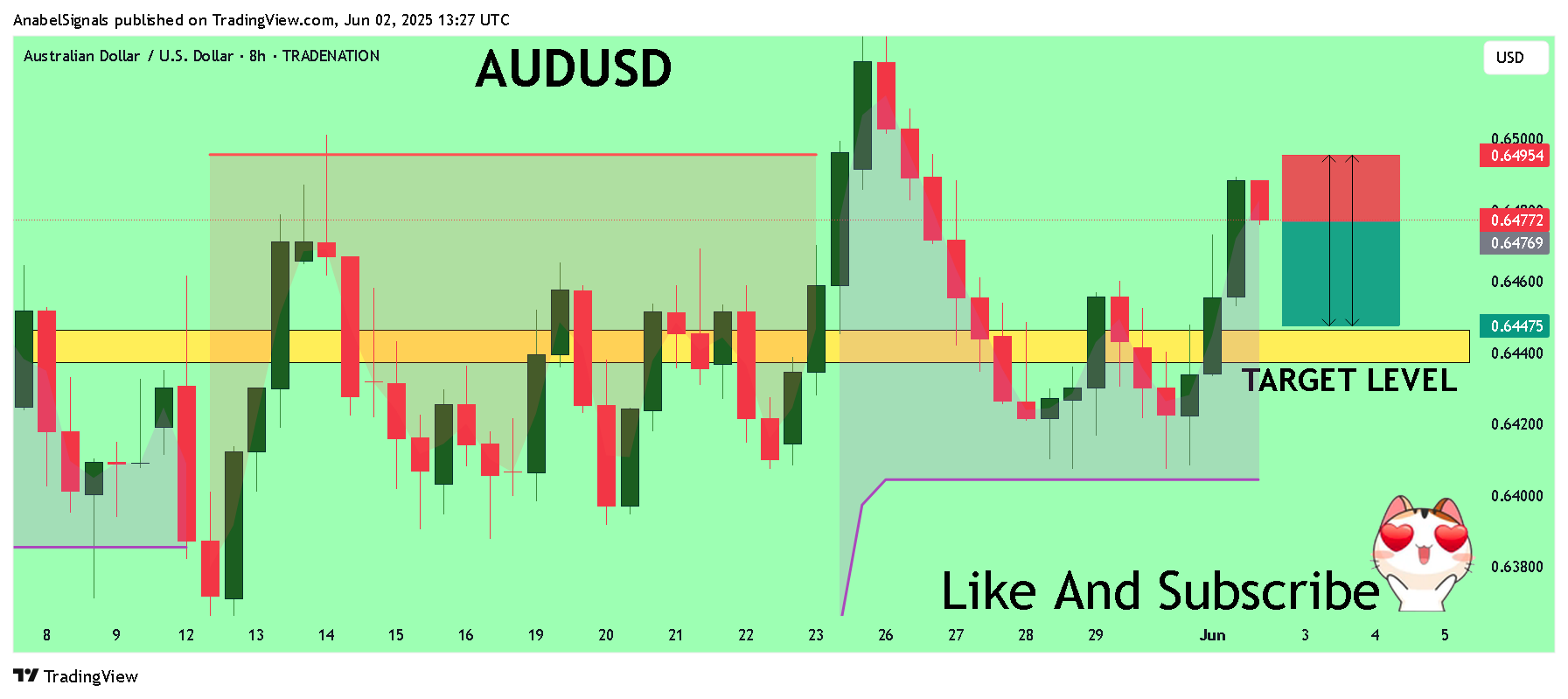 TRADENATION:AUDUSD Chart Image by AnabelSignals