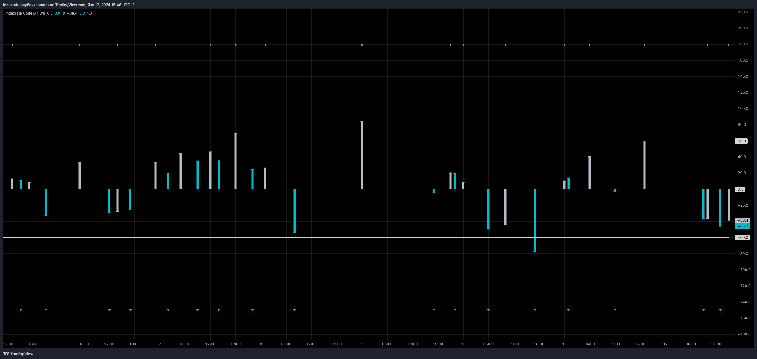 BYBIT:BTCUSDT.P Chart Image by indexrate