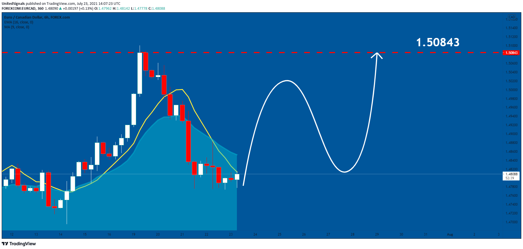  Chart Image