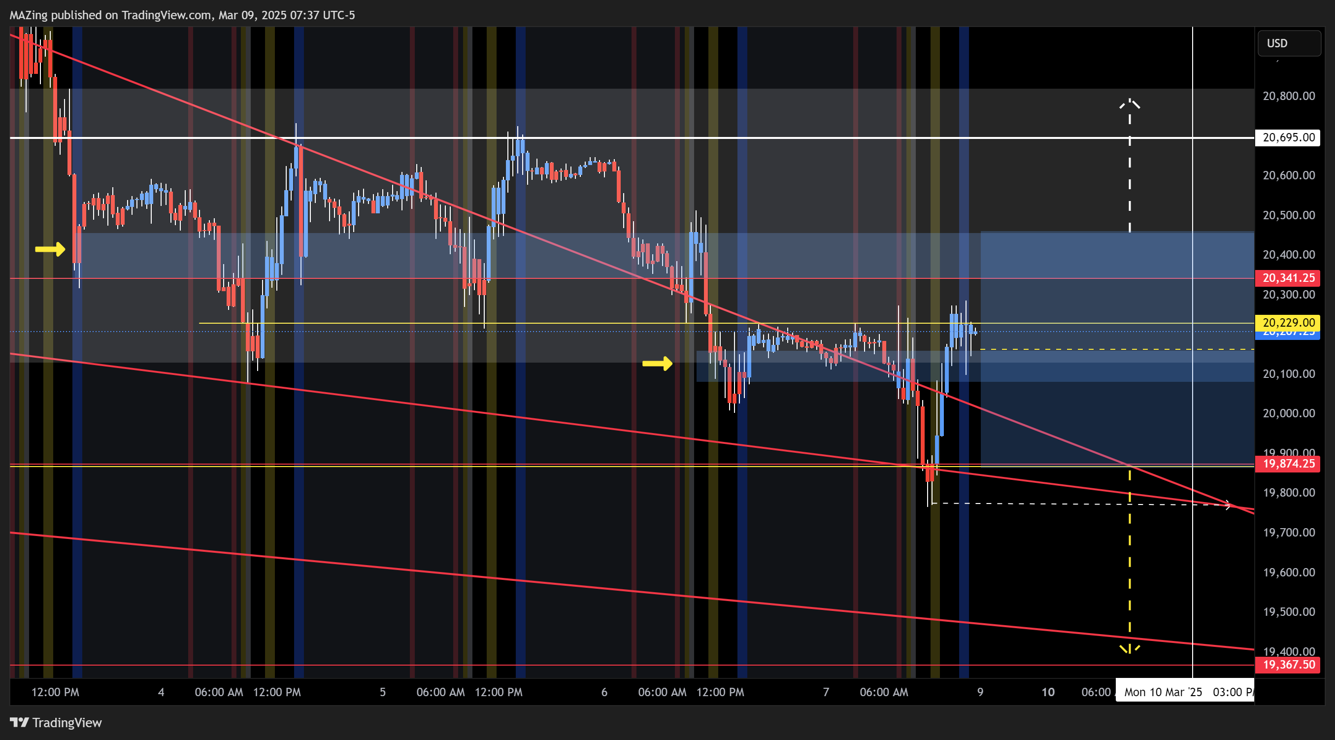CME_MINI:NQ1! Chart Image by MAZing