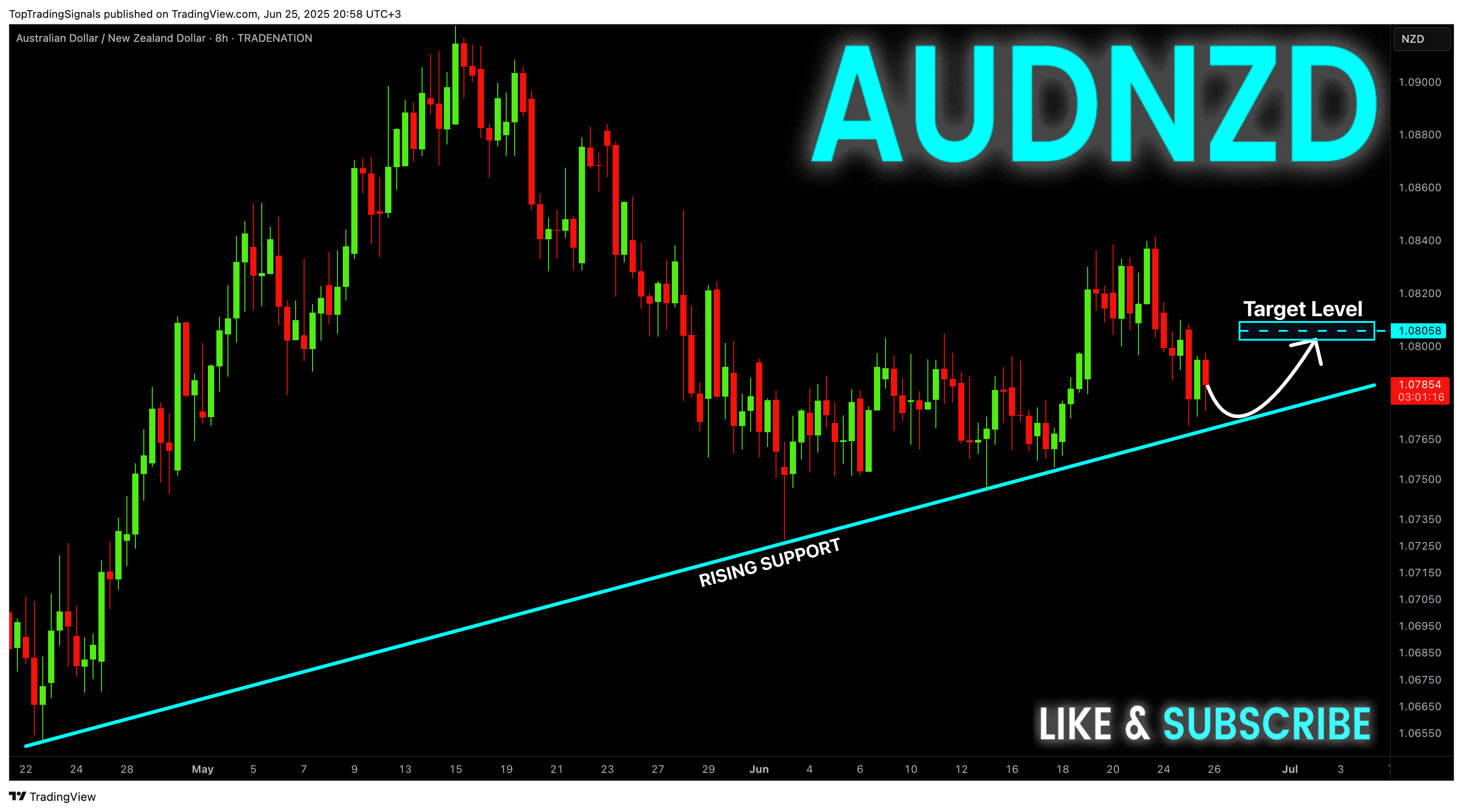 TRADENATION:AUDNZD Chart Image by TopTradingSignals
