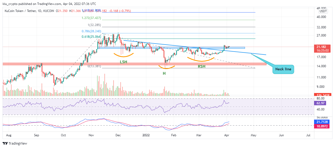 KUCOIN:KCSUSDT Chart Image by Kiu_Coin