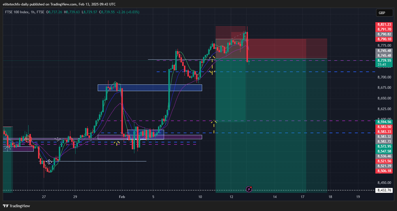 FTSE_DLY:UKX Chart Image by elitetechfx-daily