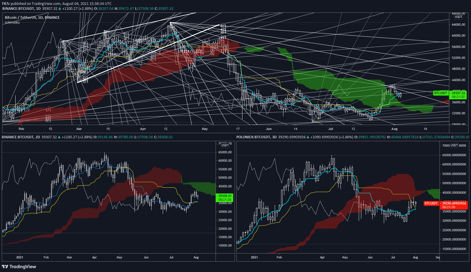  Chart Image