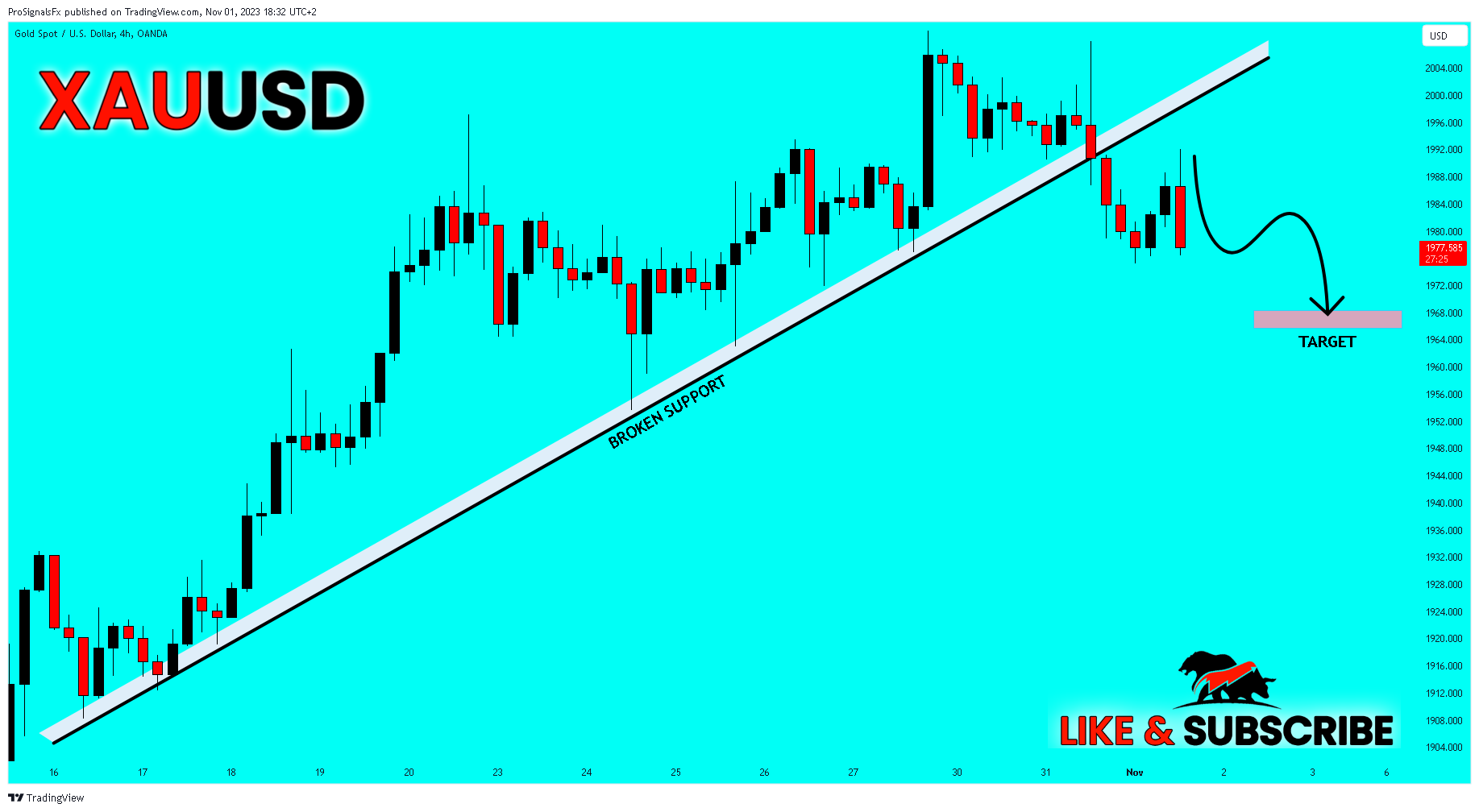 OANDA:XAUUSD Chart Image by ProSignalsFx