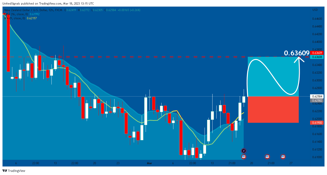 FX:NZDUSD Chart Image by UnitedSignals