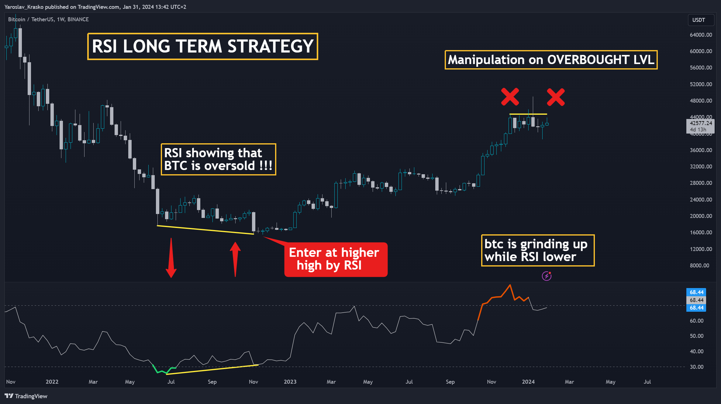 BINANCE:BTCUSDT Chart Image by Yaroslav_Krasko