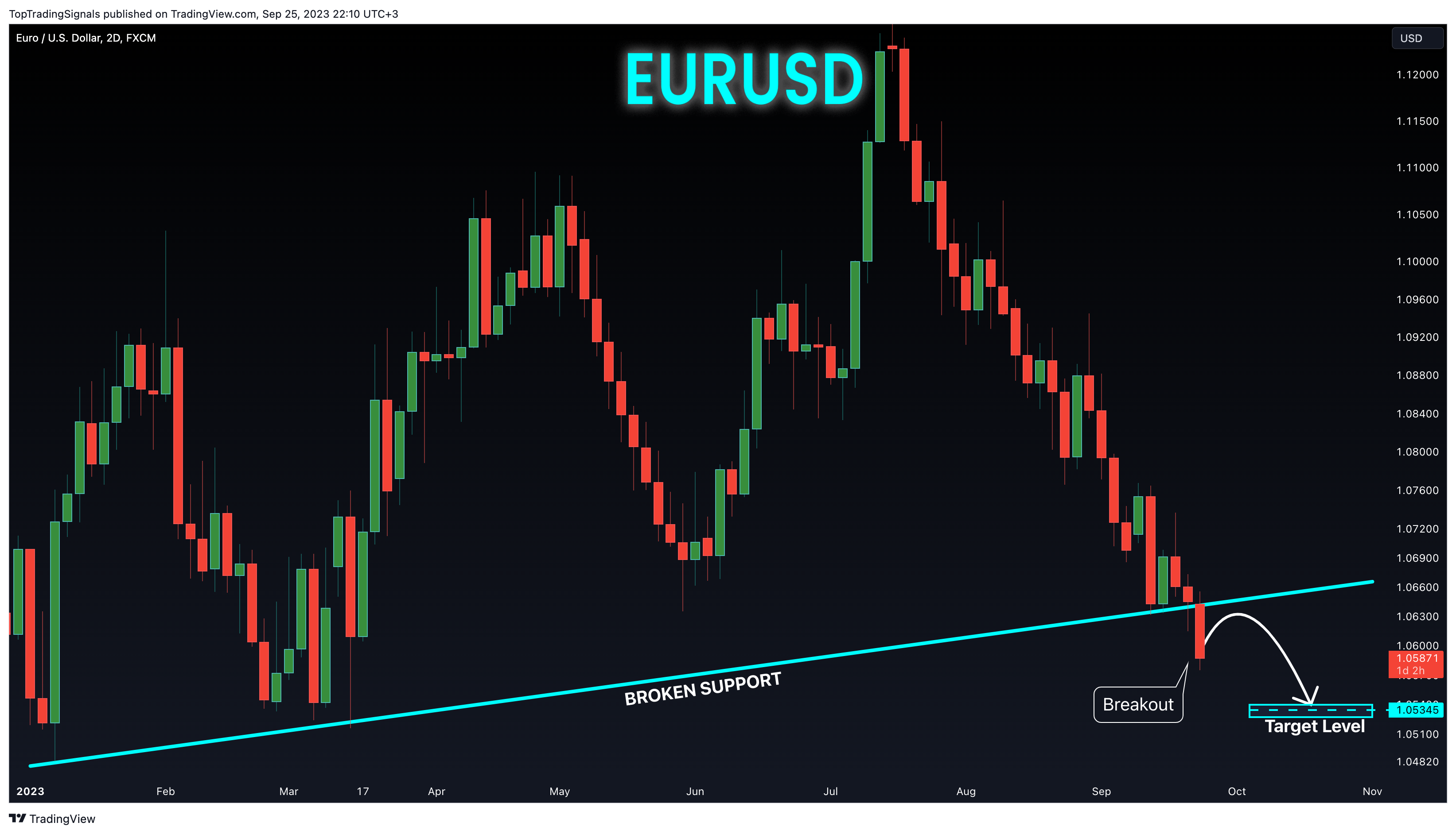 FX:EURUSD Chart Image by TopTradingSignals