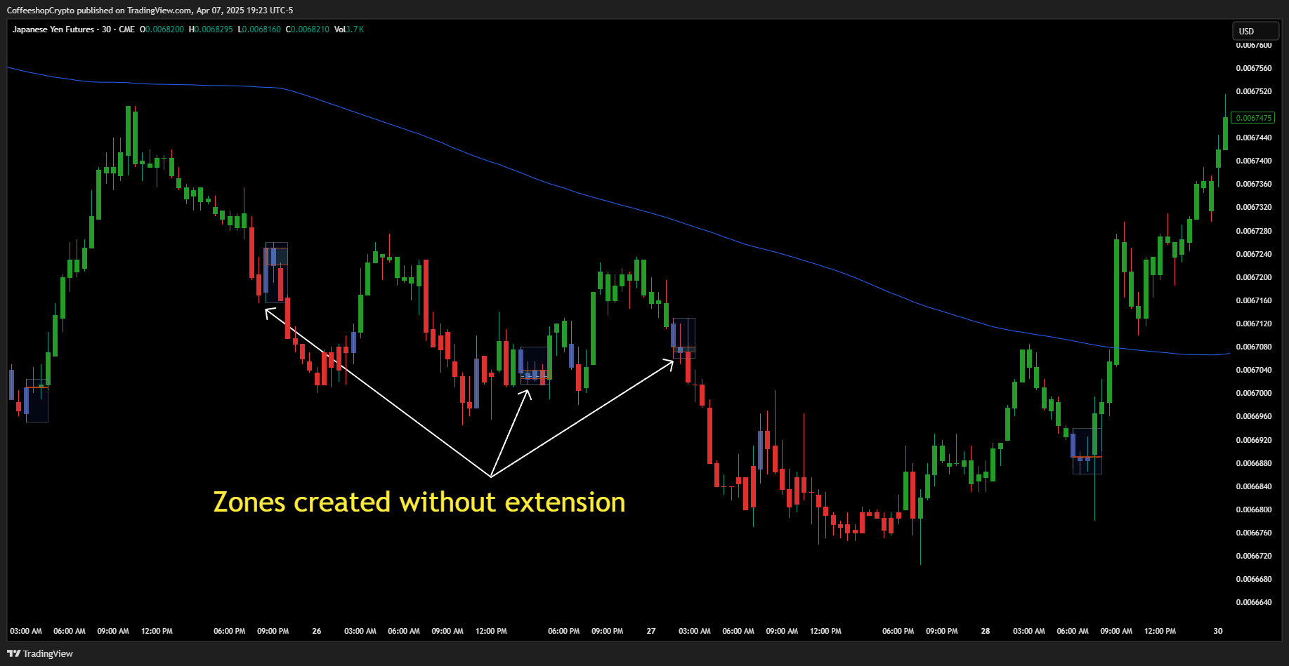 CME_DL:6J1! Chart Image by CoffeeshopCrypto