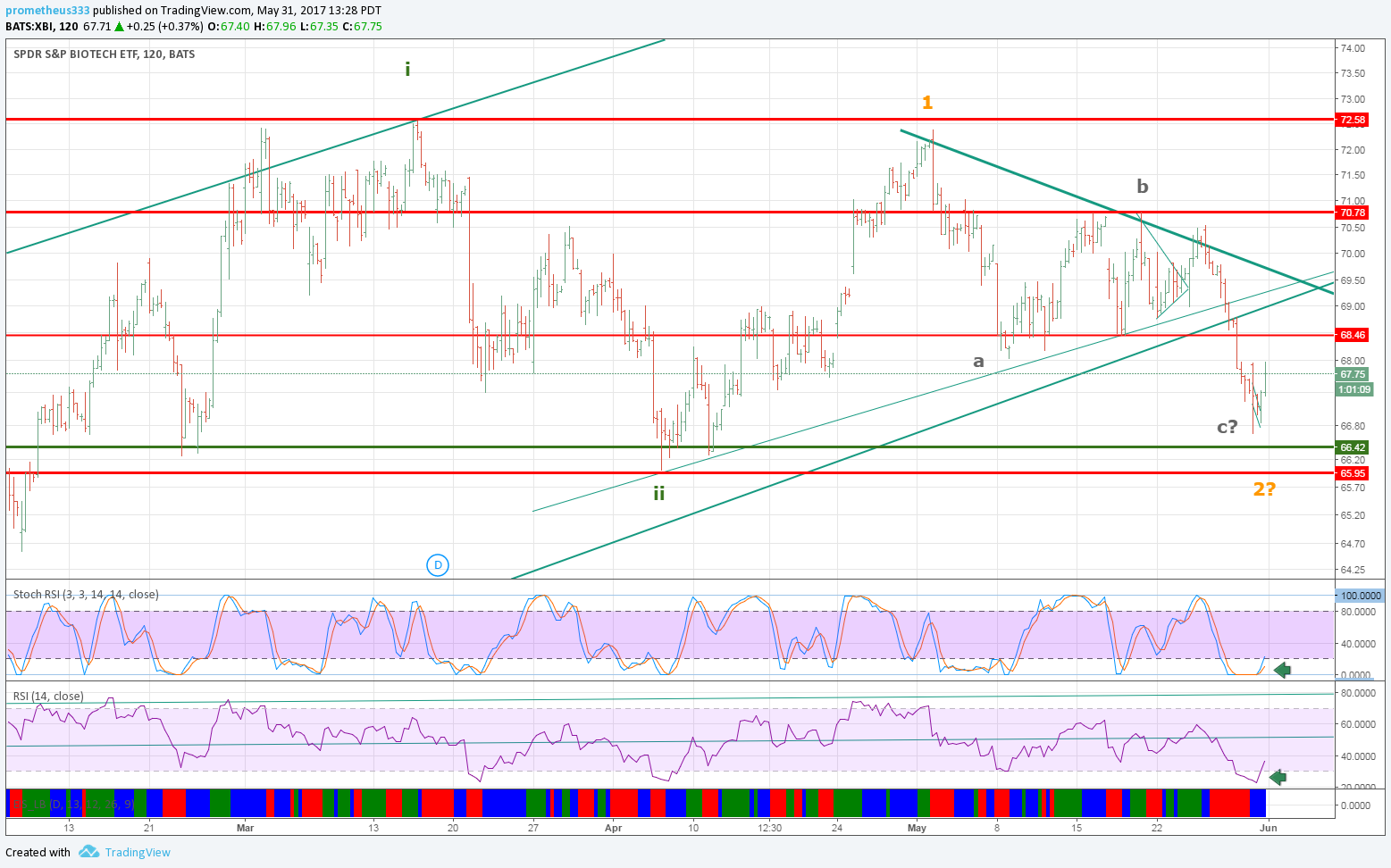  Chart Image