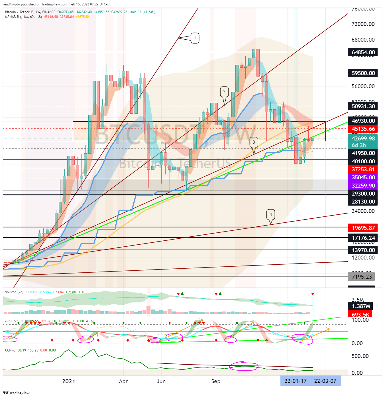 BINANCE:BTCUSDT Chart Image by readCrypto