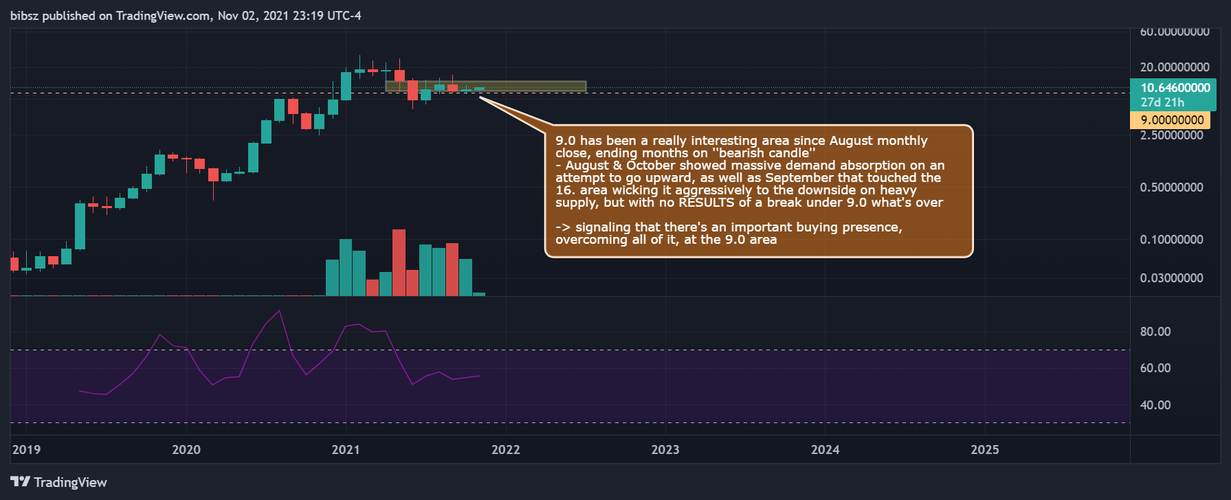 COINBASE:SNXUSD Chart Image by bibsz