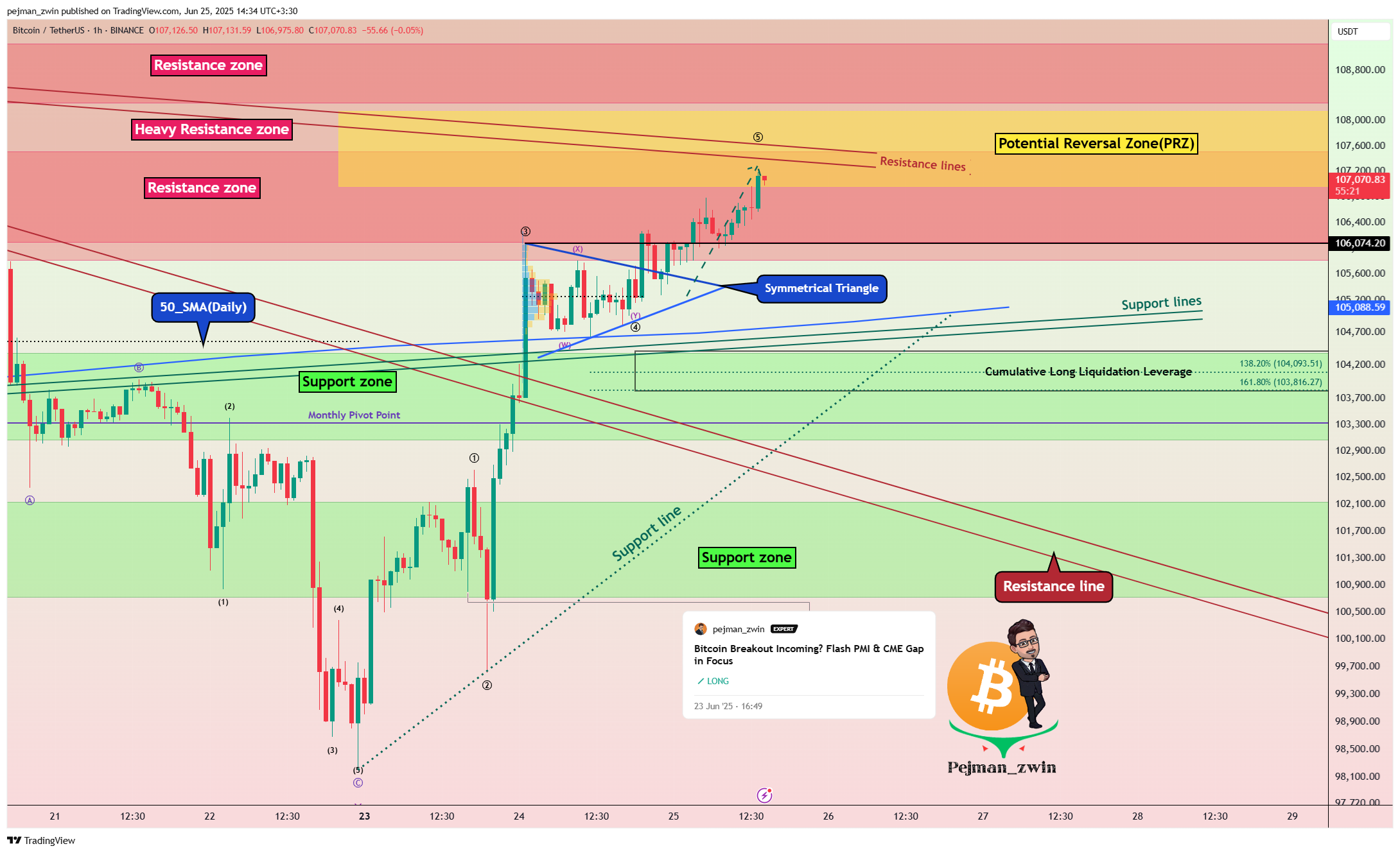 BINANCE:BTCUSDT Chart Image by pejman_zwin
