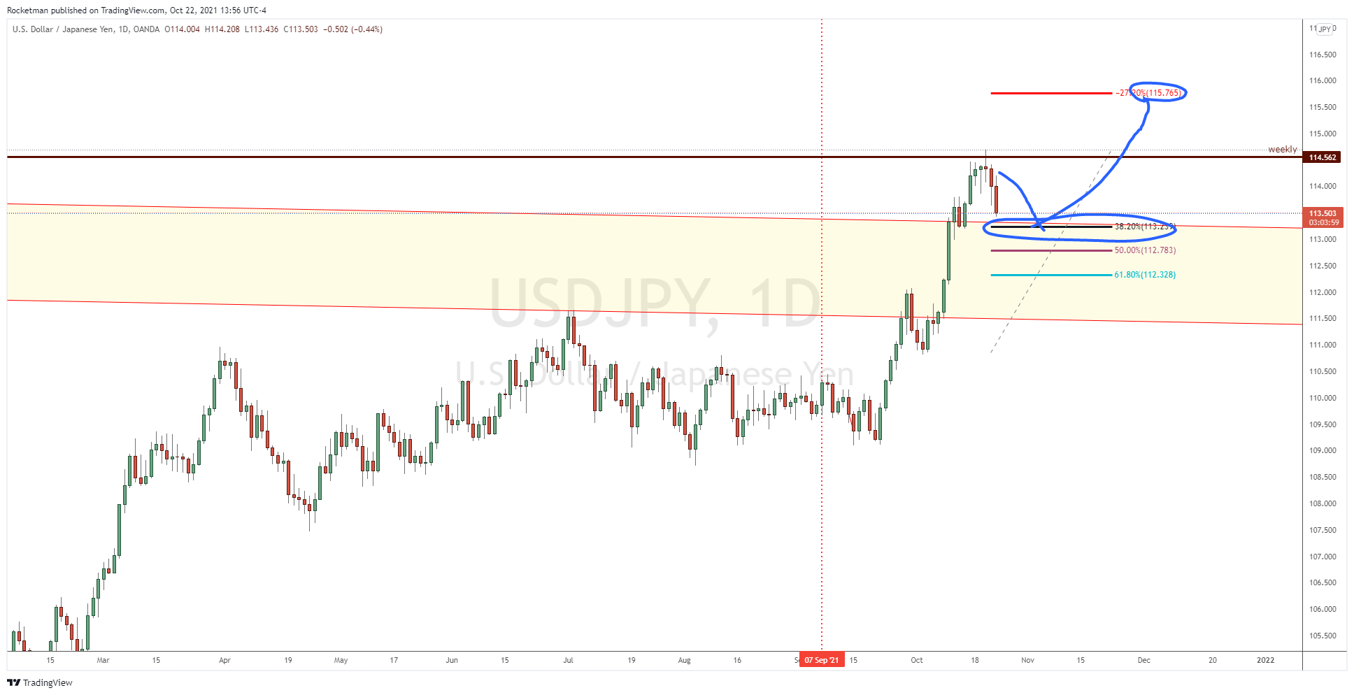 OANDA:USDJPY Chart Image by Rocketman