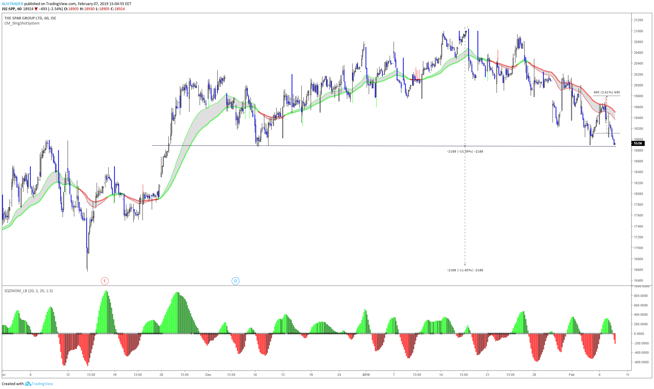 Chart Image