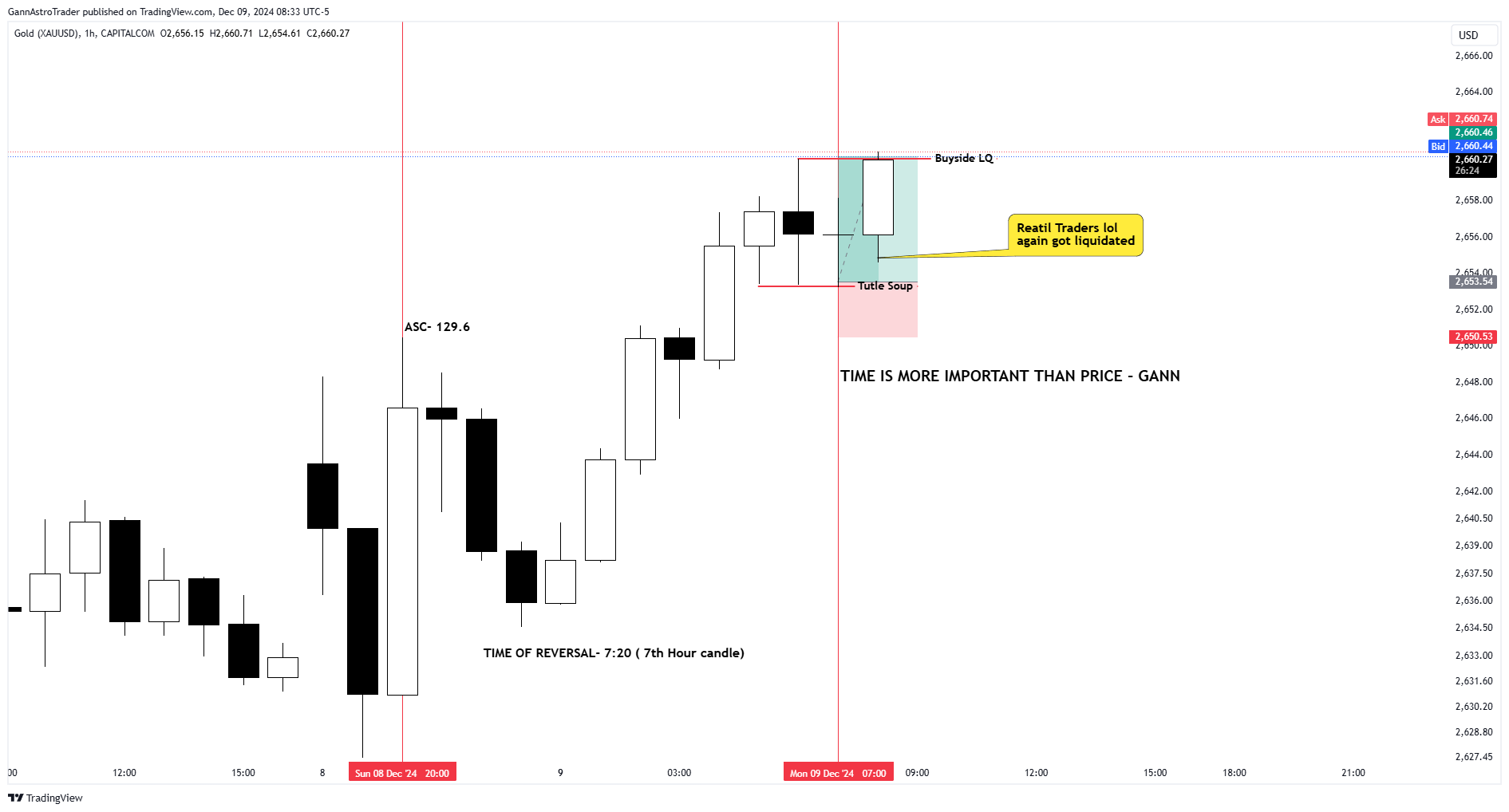 CAPITALCOM:GOLD Chart Image by GannAstroTrader