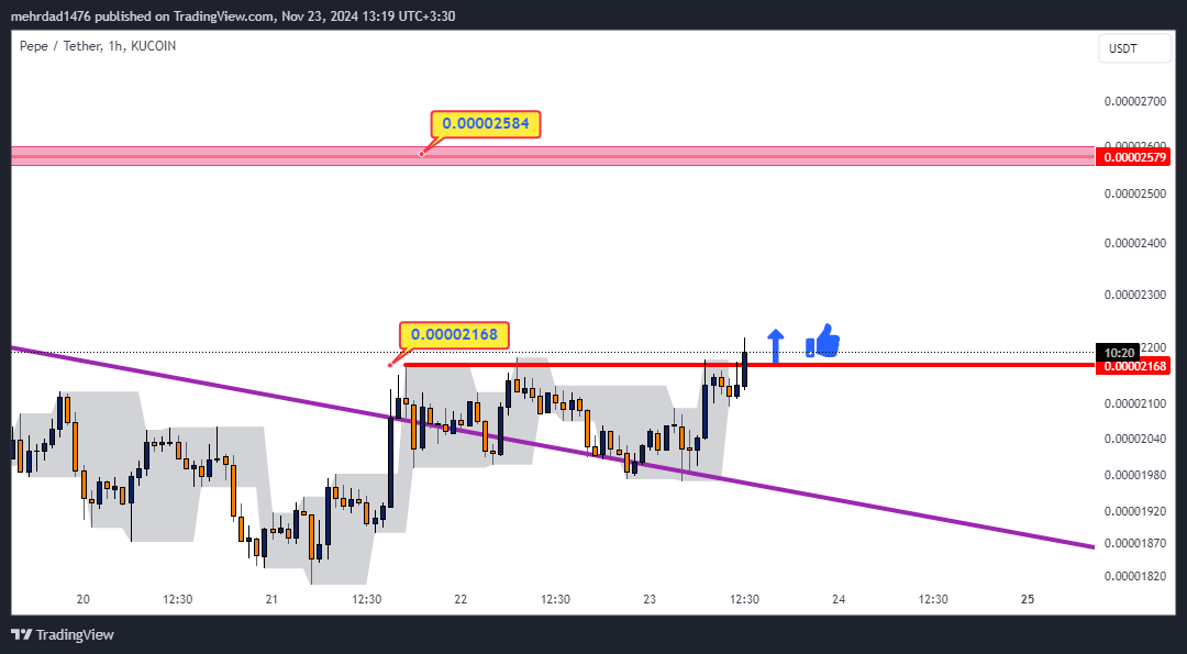 KUCOIN:PEPEUSDT Chart Image by mehrdad1476