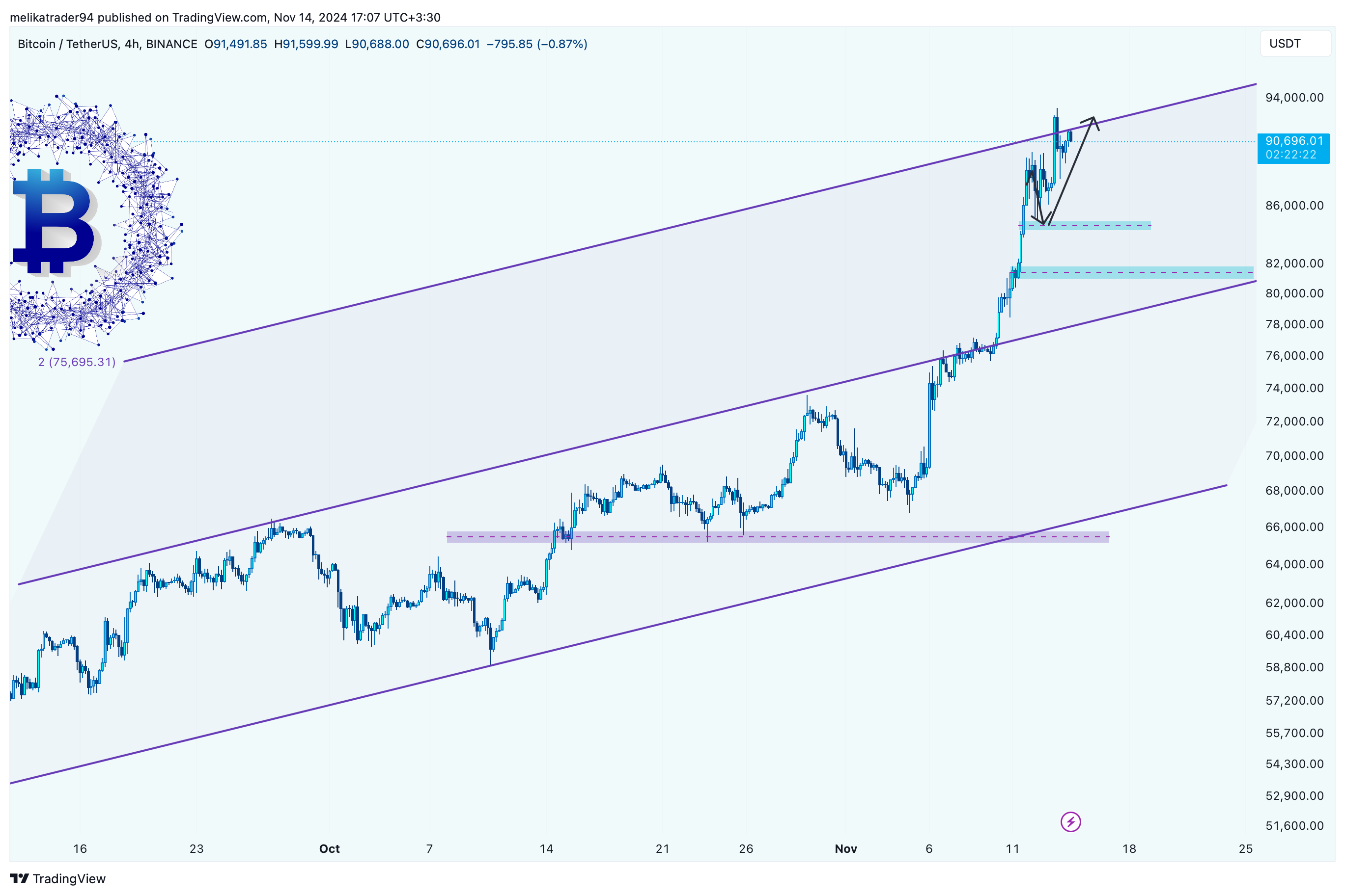BINANCE:BTCUSDT Chart Image by melikatrader94