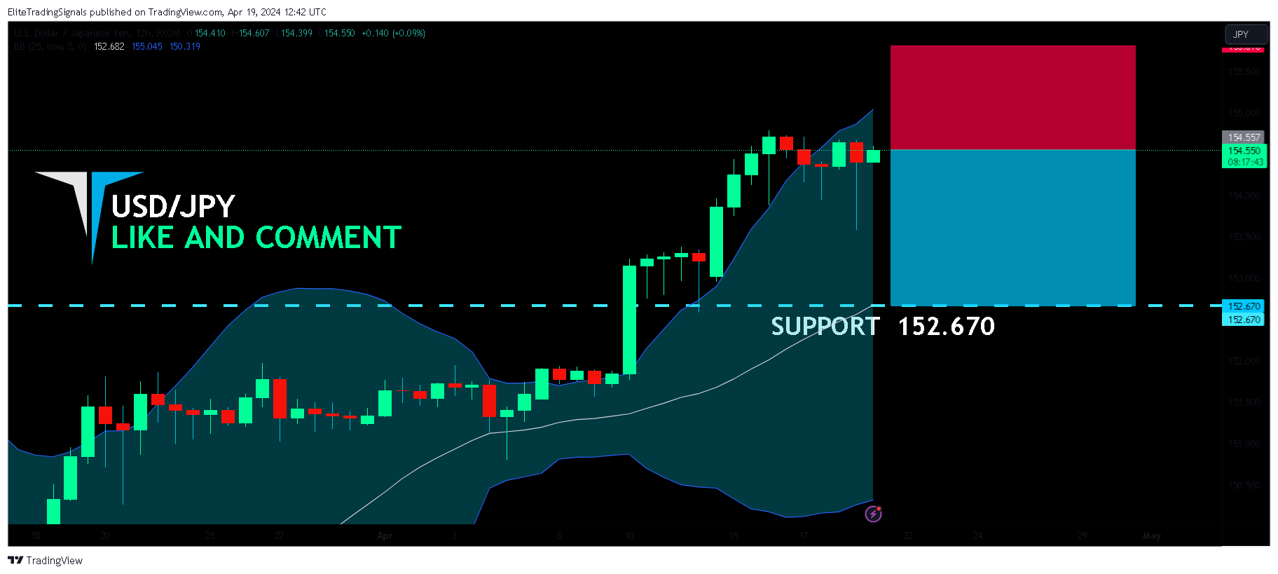FX:USDJPY Chart Image by EliteTradingSignals