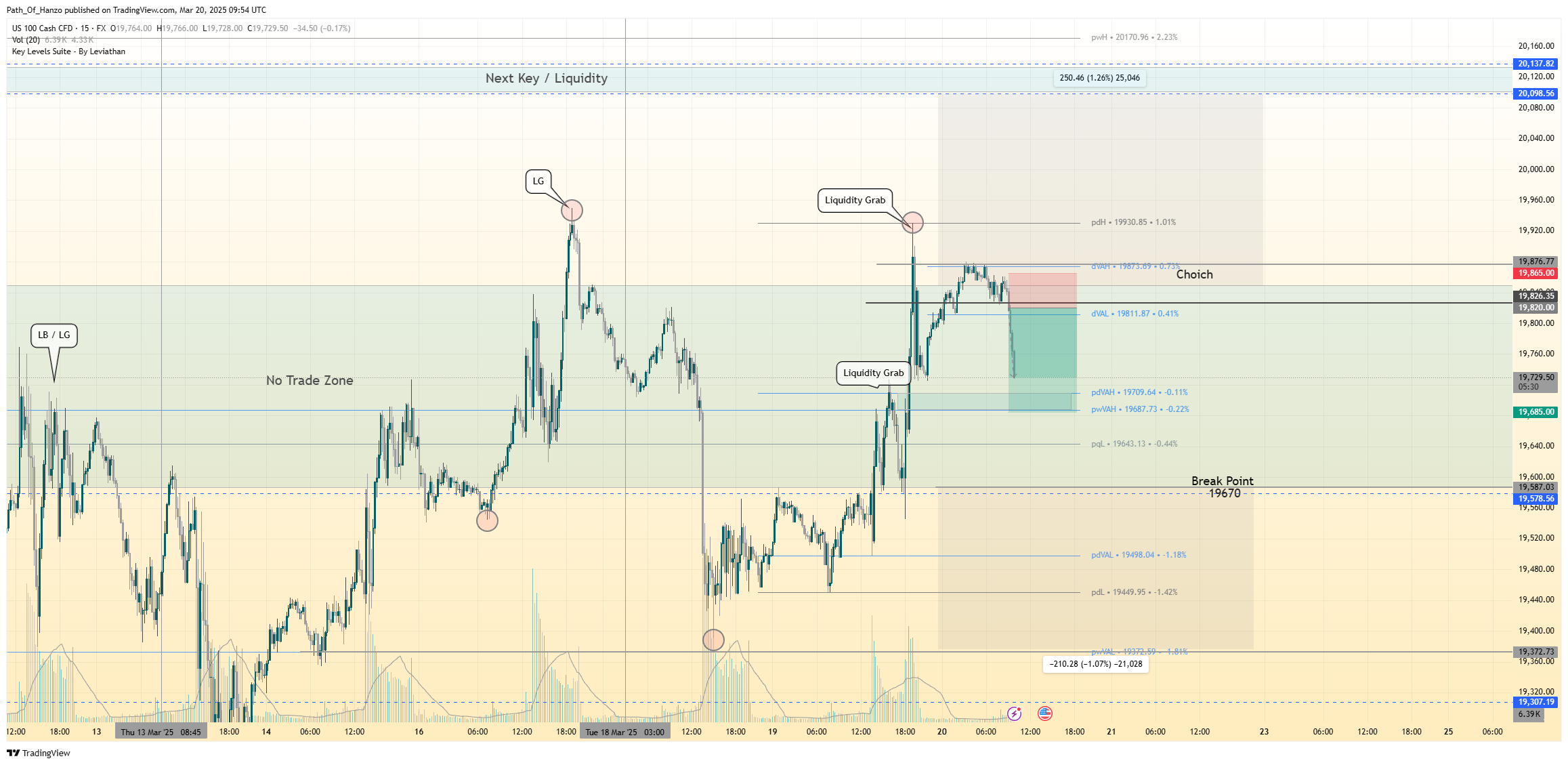 FX:NAS100 Chart Image by Path_Of_Hanzo